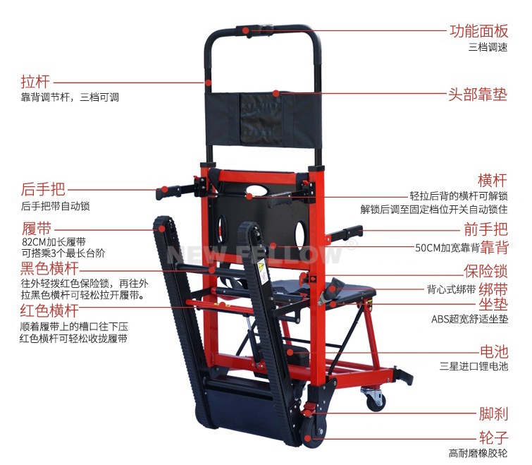 产品解析